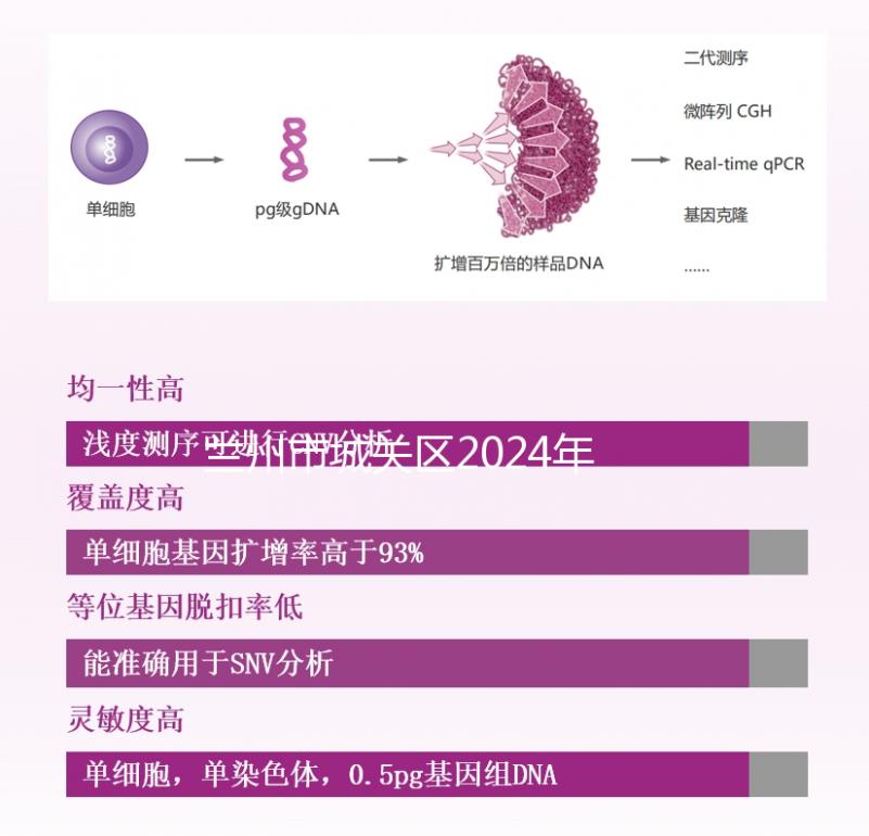 蘭州市城關區2024年孕前檢查免費政策來襲，醫院不預約也可以做
