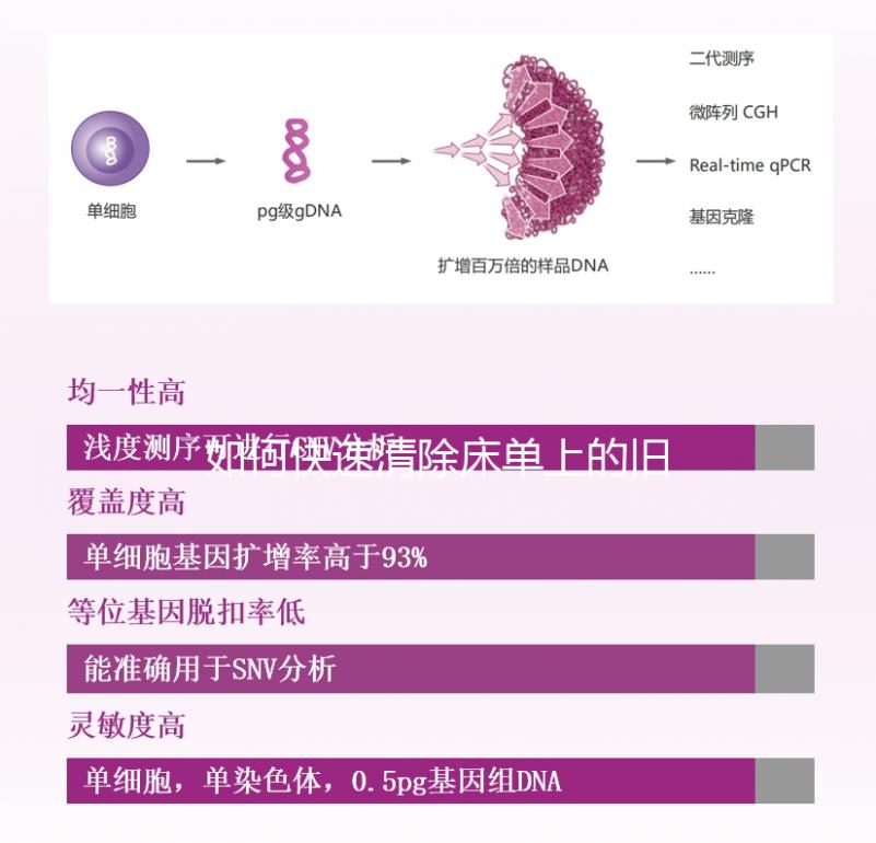 如何快速清除床單上的舊精斑？最好的辦法是...