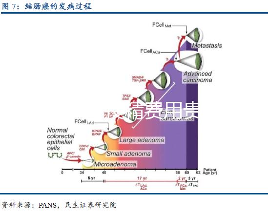 邯鄲人工授精費用貴嗎？明細費用支出一文了解