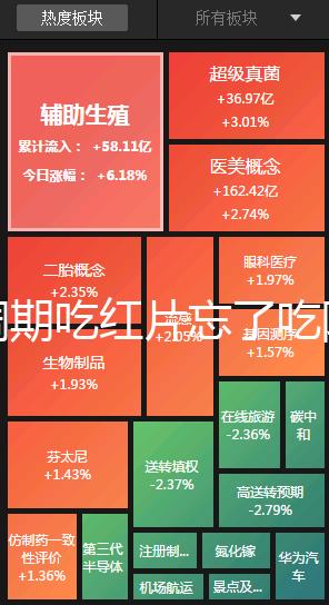 降調(diào)期吃紅片忘了吃阿司匹林有沒有影響分人，不懂的來看看