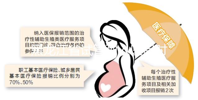 黑龍江省試管列入醫(yī)保時(shí)間未可知，想報(bào)銷助孕費(fèi)用還要等等