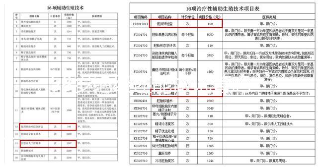 58歲絕經(jīng)還能做試管嗎？滿足這4個(gè)條件才能保證妊娠率
