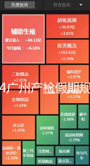 2024廣州產檢假期規定梳理，官方回應越秀區每月幾天